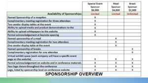 Sponsorship Overview Slide 2022